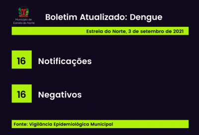 Dengue: boletim atualizado