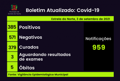 Covid-19: boletim atualizado