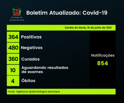 Covid-19: boletim atualizado