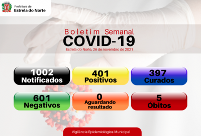 Covid-19: boletim atualizado