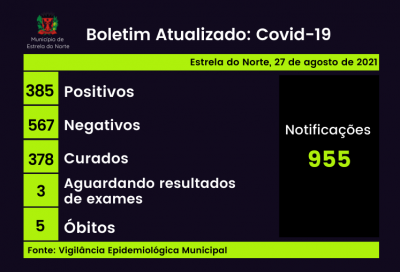 Covid-19: boletim atualizado
