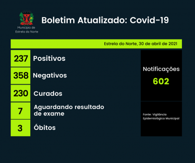 Covid-19: boletim atualizado