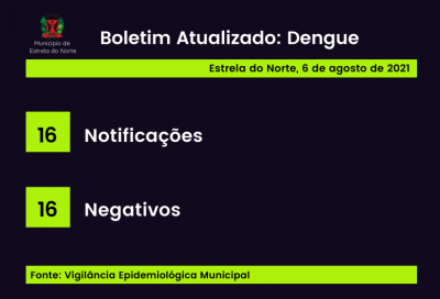 Dengue: boletim atualizado
