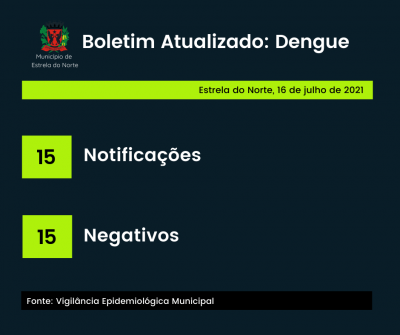Dengue: boletim atualizado