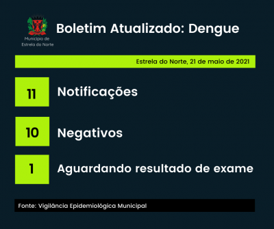 Covid-19: boletim atualizado
