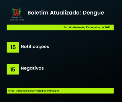 Dengue: boletim atualizado