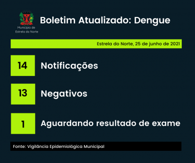 Dengue: boletim atualizado