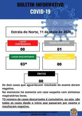 COVID-19 - BOLETIM ATUALIZADO DE 11 DE MAIO DE 2020