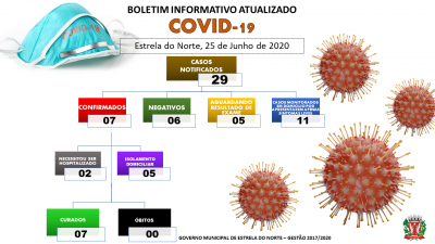 COVID-19 - BOLETIM ATUALIZADO DE 25 DE JUNHO DE 2020